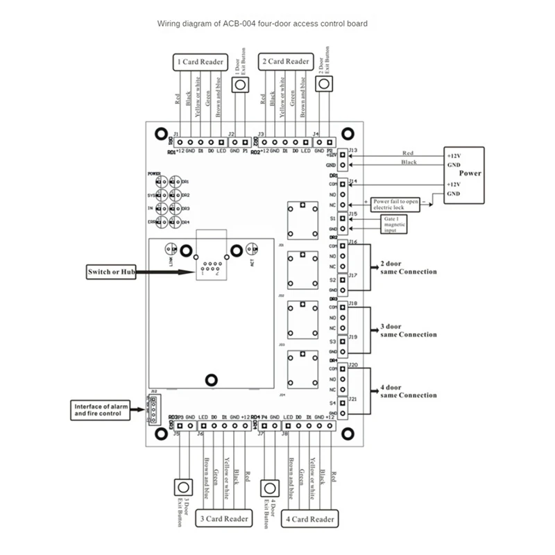 TCP/IP Network Wiegand 26 Entry Attendance Access Panel Control Board For Doors