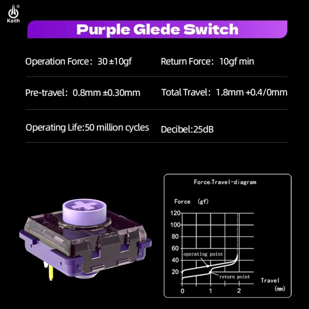 10/30/60/90pcs Purple Iris Linear Fast Actuation Silent Switches Raptor Series Compatible with HITBOX Low Profile Keyboards