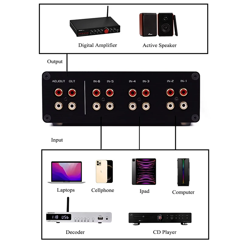 Hifi Lossless 6 Manieren Audiosignaalinput Switcher Passieve Voorversterker Volume Controller Preamp Voor Home Sound Twee Manieren Output