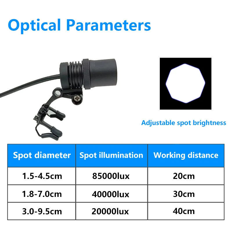 ไฟส่องตรวจทางทันตกรรมแบบหนีบ BURITE 3W 5W ความสว่างสูง พร้อมชุดกรองแสง  ใช้กับแว่นขยาย  แบตเตอรี่ใช้งานได้ยาวนาน