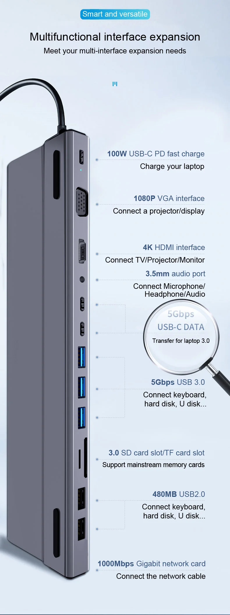14-in-1 docking station, multi-function hub, card reader, type-c network port, USB multi-port docking station