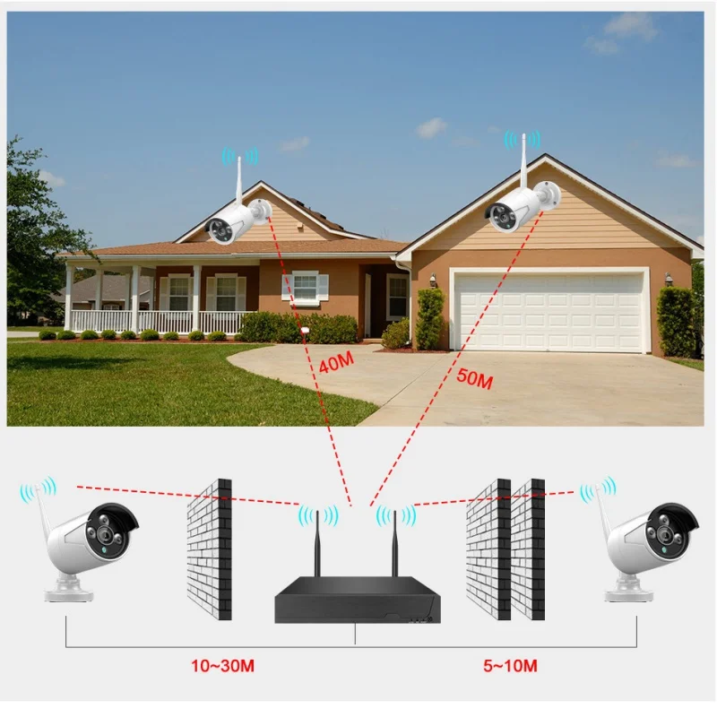 Traje de cámara wifiWireless, sistema de monitoreo doméstico impermeable para exteriores, traje de sistema CCTV inalámbrico