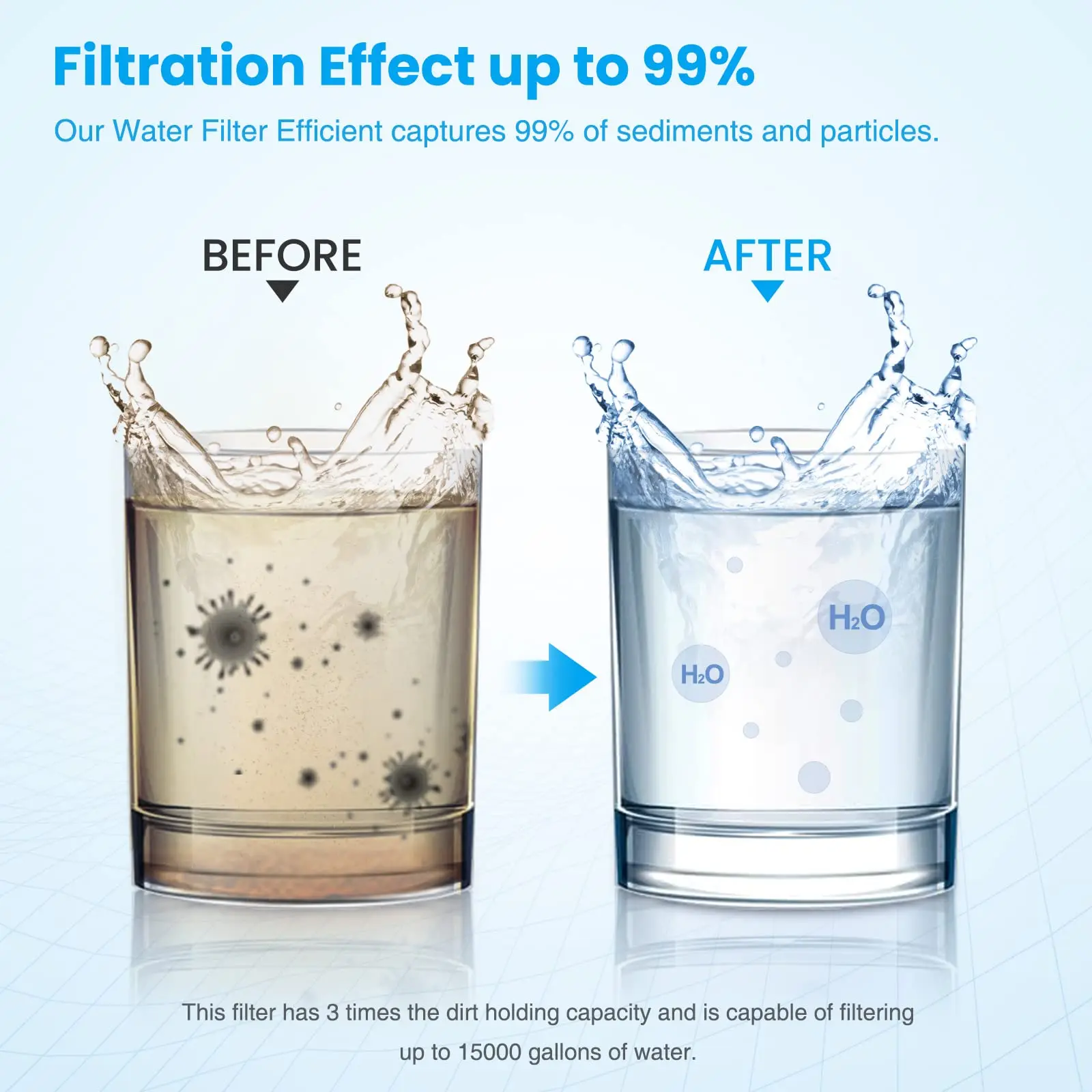 Brightify Water Purifier Filter PPF UDF CTO Carbon 1-3 Stage Reverse Osmosis System Filter Replacement 10\