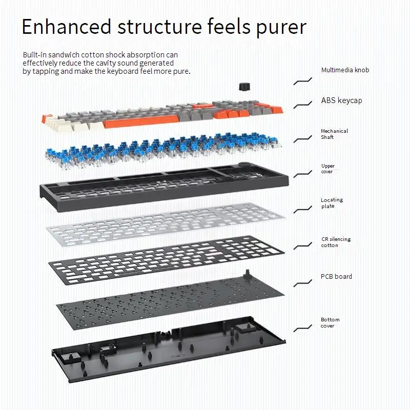 Teclado mecánico tricodo de intercambio en caliente H96, junta personalizada, teclado inalámbrico RGB para juegos para Win Mac
