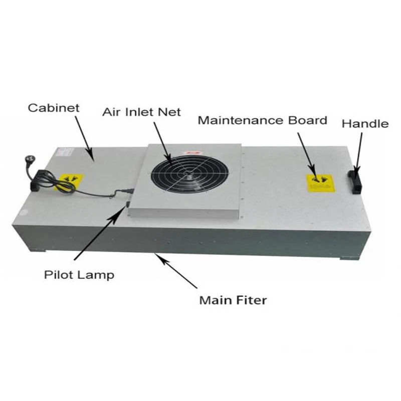 Unidad de filtro de ventilador FFU con filtro HEPA ULPA, flujo Laminar, estándar ISO, H14, Ffu