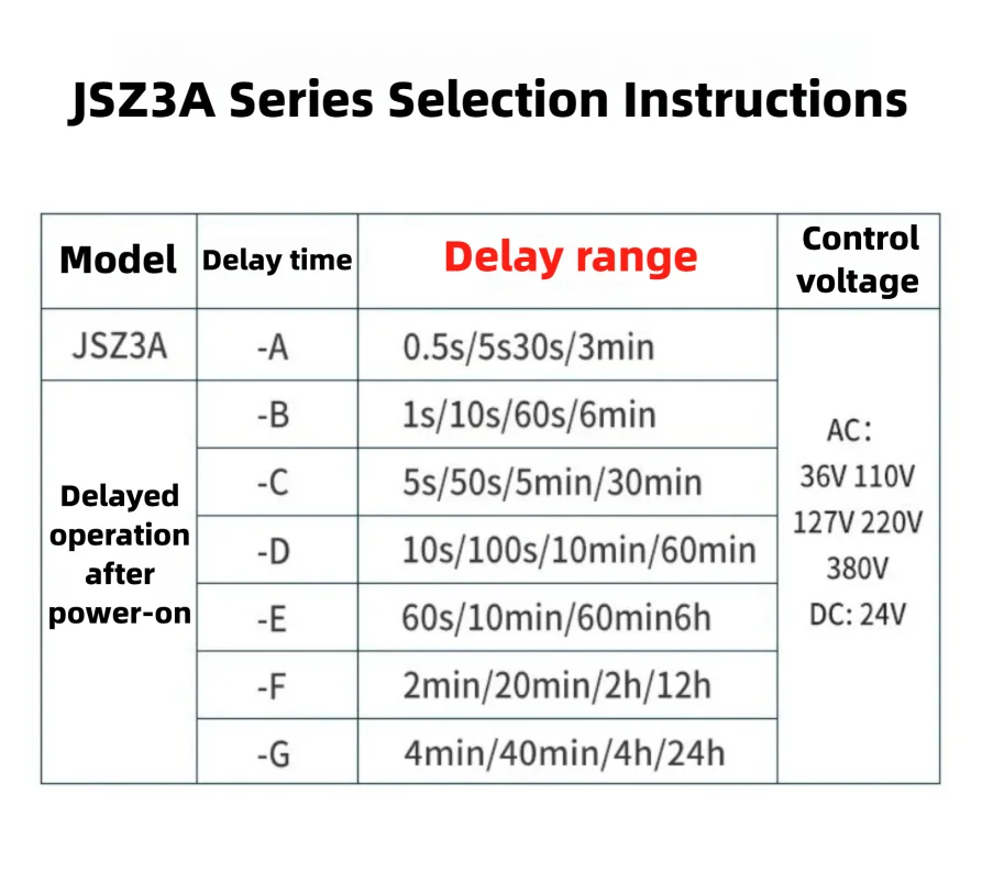 CHINT Time Relay JSZ3A Series 1s 5s 10s 60s Delay Energization AC220V AC380V DC24V DC12V