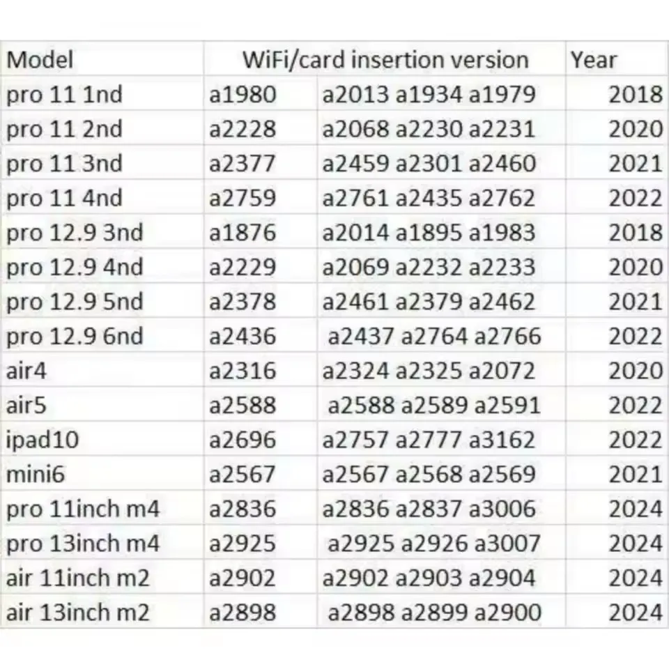 (1-5Pcs) FOR IPAD10 AIR4 AIR5 PRO 11 12.9 M4 2018 2020 2021 2024 3CD 8N U4070 U3980 IC With program Fix the charging IC function