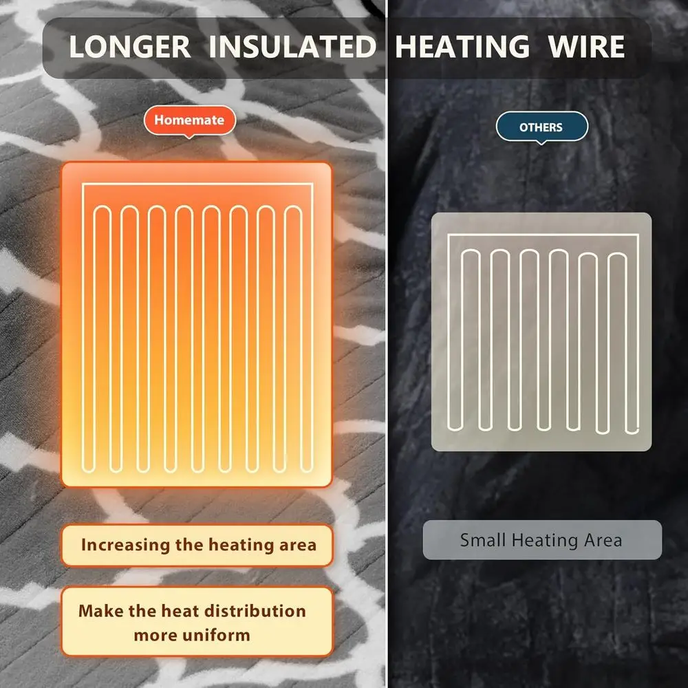 بطانية كهربائية بحجم كينج 100 × 90 - 10 مستويات حرارية، إيقاف تلقائي لمدة 8 ساعات، فلانيل ناعم، حماية من الحرارة الزائدة، معتمدة من ETL