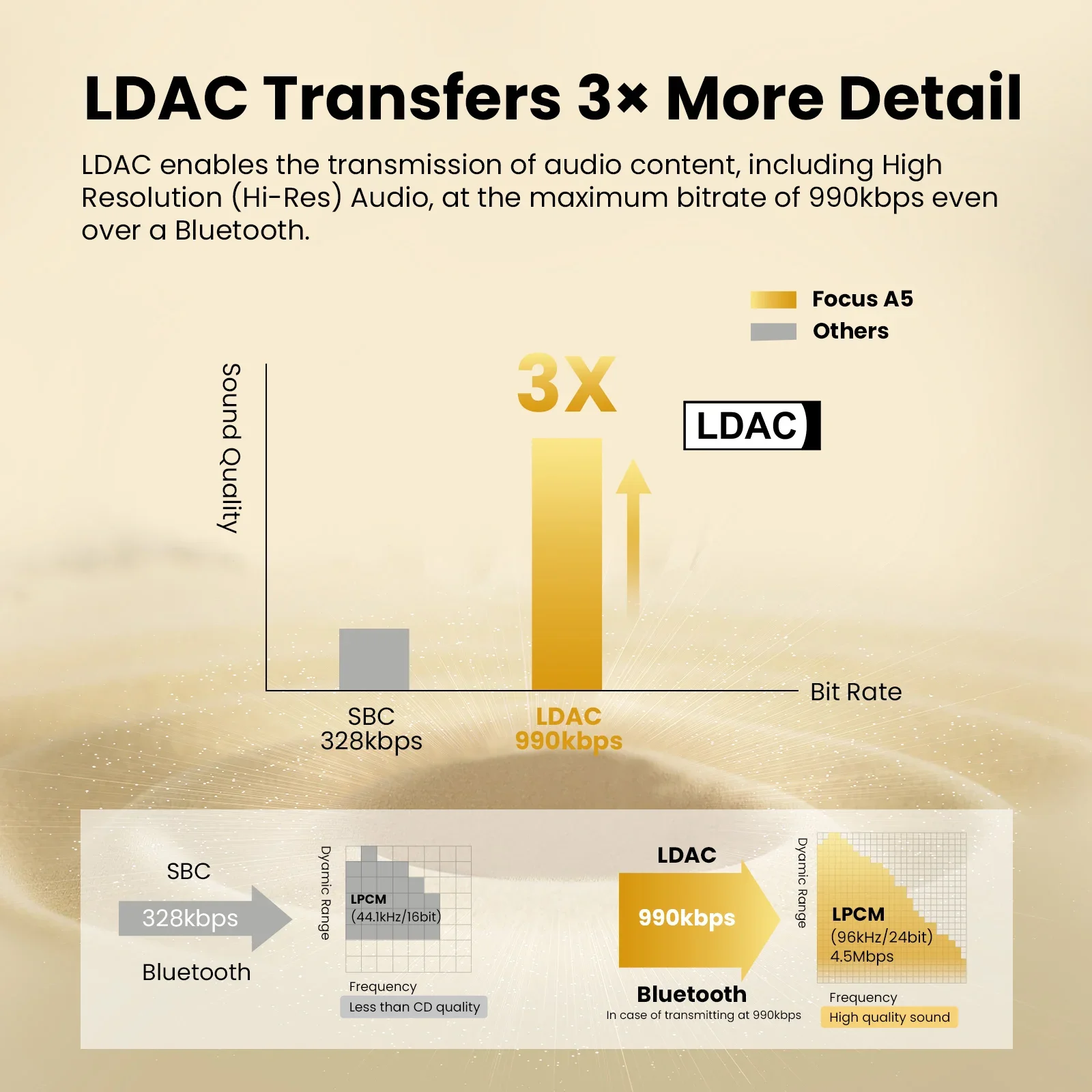 Oneodio A5 Cuffie Bluetooth 5.4 43dB ibrido attivo con cancellazione del rumore Cuffie wireless ad alta risoluzione LDAC Audio con microfono ENC
