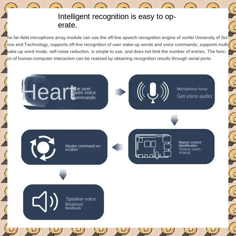 A003 Модуль кольцевого массива микрофона дальнего полета ROS 6-микрофонная голосовая плата 6-позиционирование микрофона Навигация B Прочный Простота установки