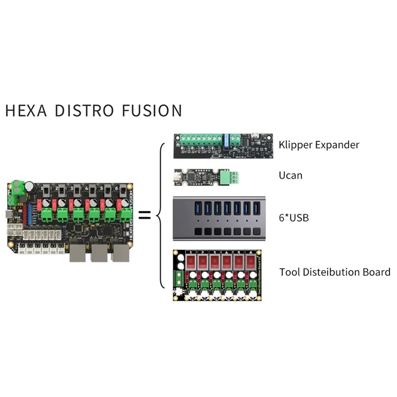 

Разъем CAN 2.0, оборудованная платой Hexa Distro Fusion на базе USB2517 для многоголового принтера Voron