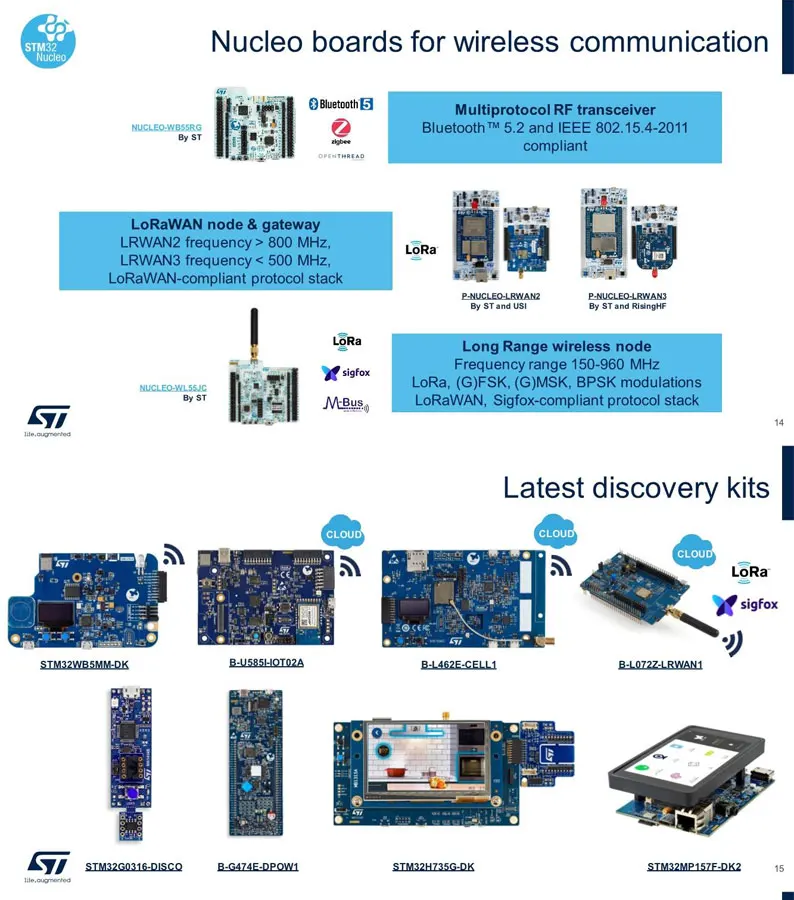 NUCLEO-F334R8 STM32 Nucleo-64 Development Board STM32F334R8T6