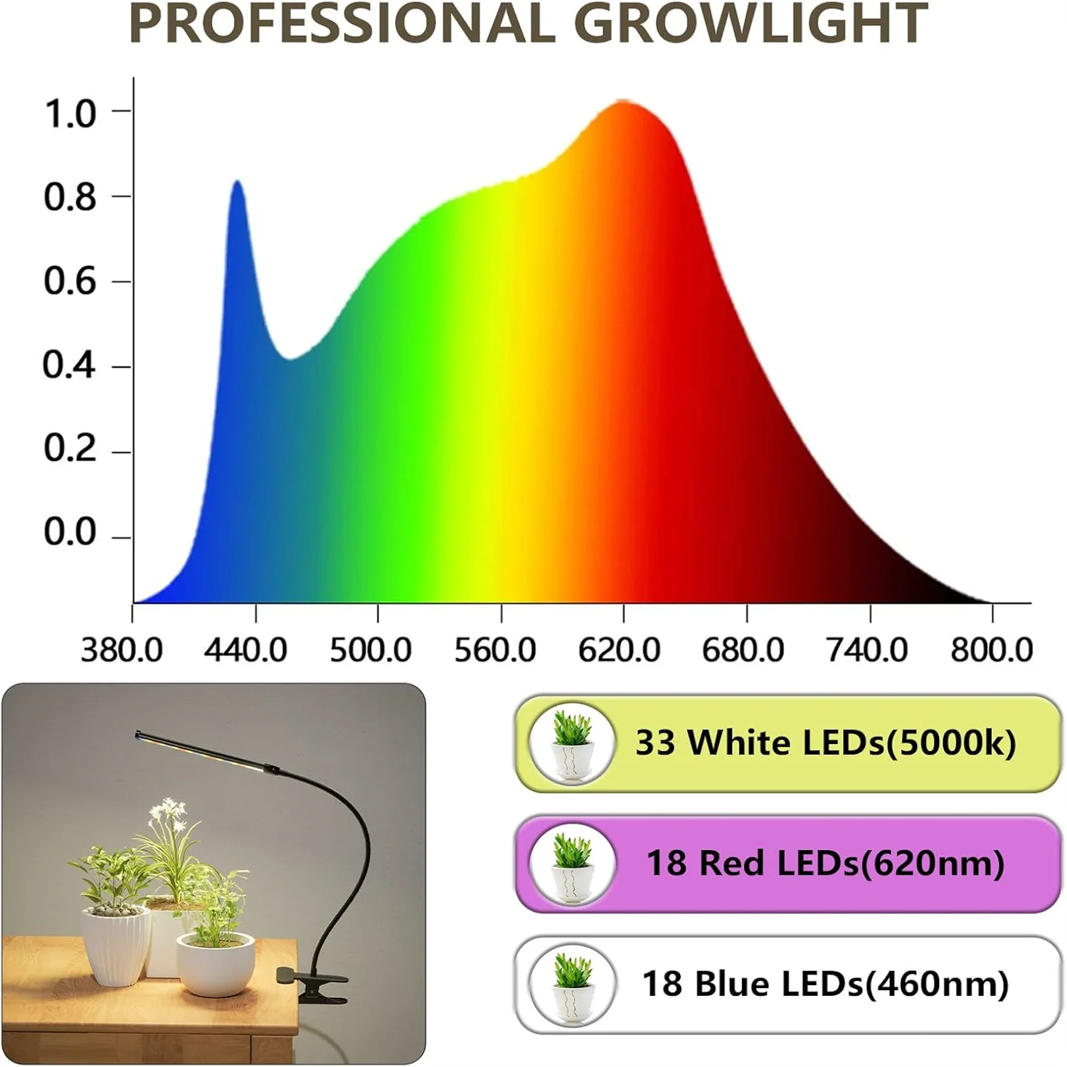 3Colors Clip Full Spectrum Grow Light LED Gooseneck Lamp USB Brightness Color Mode Changeable 5V Timing Control 4/8/12/18Hours