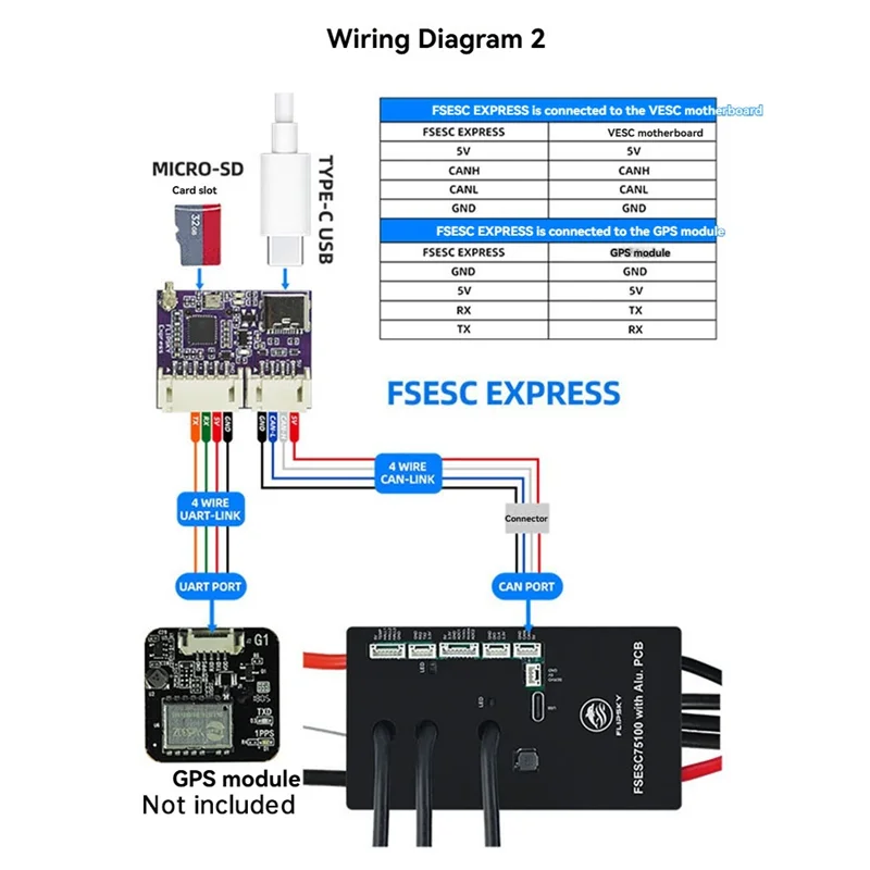 Лидер продаж T82C-FLIPSKY FSESC EXPRESS ESC, плата расширения с возможностью записи данных WIFI + Bluetooth GPS
