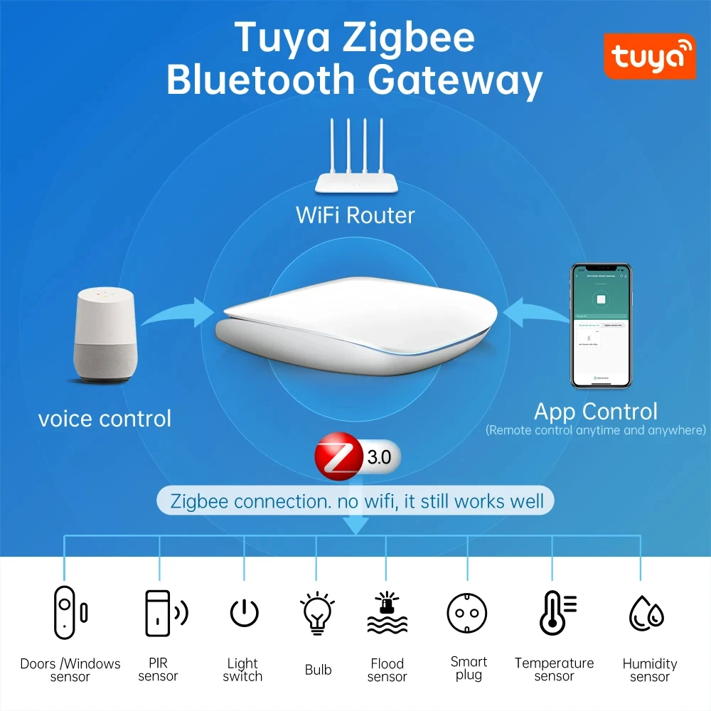 MIUCDA Tuya Zigbee3.0 Wireless Gateway Hub Smart Home Bridge Voice Remote Control Work For Alexa Wireless ZigBee & Bluetooth Hub