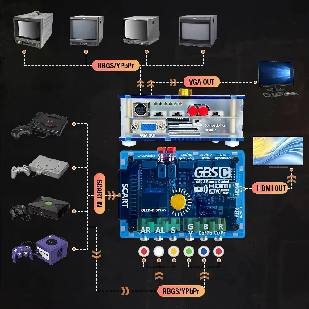 GBSC MINI Converter For PS2/Dreamcast GBS Control For Retro Game Console Analog Video Converter RGBS/YPbPr/VGA To HDMI/VGA/RGB