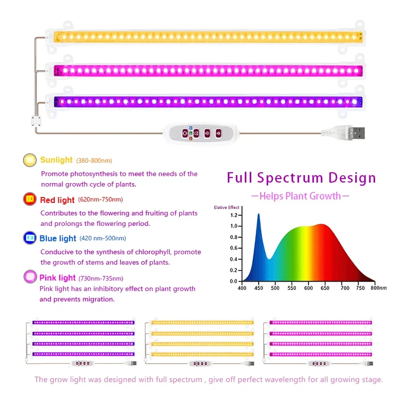 Светодиодный светильник для выращивания растений, полный спектр USB 5 В, светильник для выращивания растений, фитолампа для комнатных растений, цветочных рассады, теплицы, фитолампы