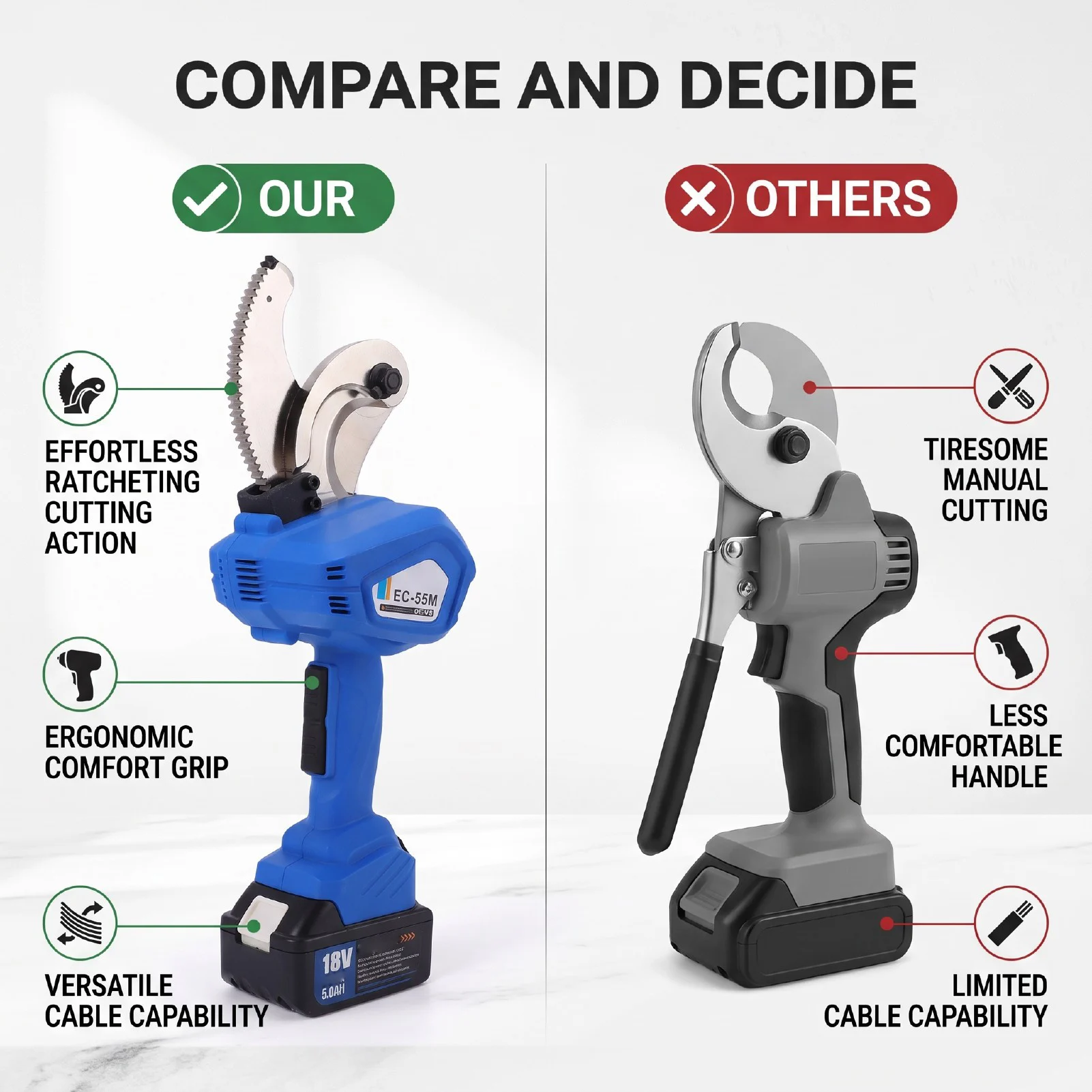 Heavy Duty Electric Ratcheting Cable Cutter Cordless Cable Cutting Machine for Outer Diameter Under 50mm Copper and Aluminum