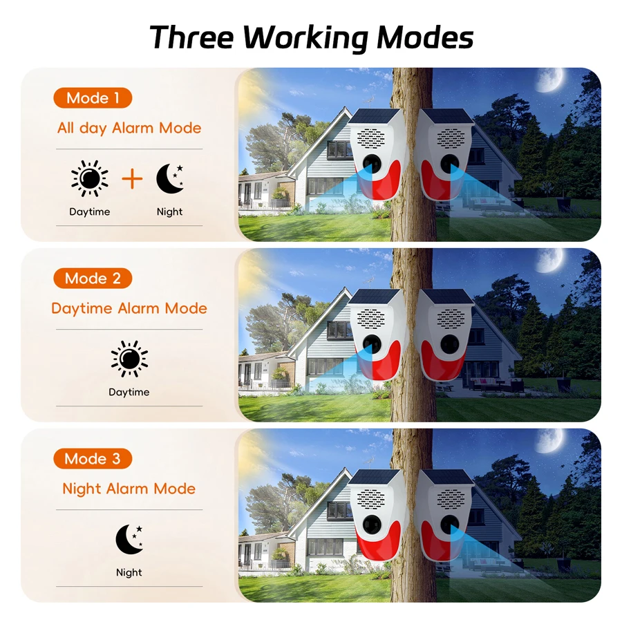 Imagem -04 - Solar e tipo c Voice Player Gravável Voz Locutor Driveaway Alarm Fogão Luz Casa e Jardim Sirene de Segurança Movimento Ativado