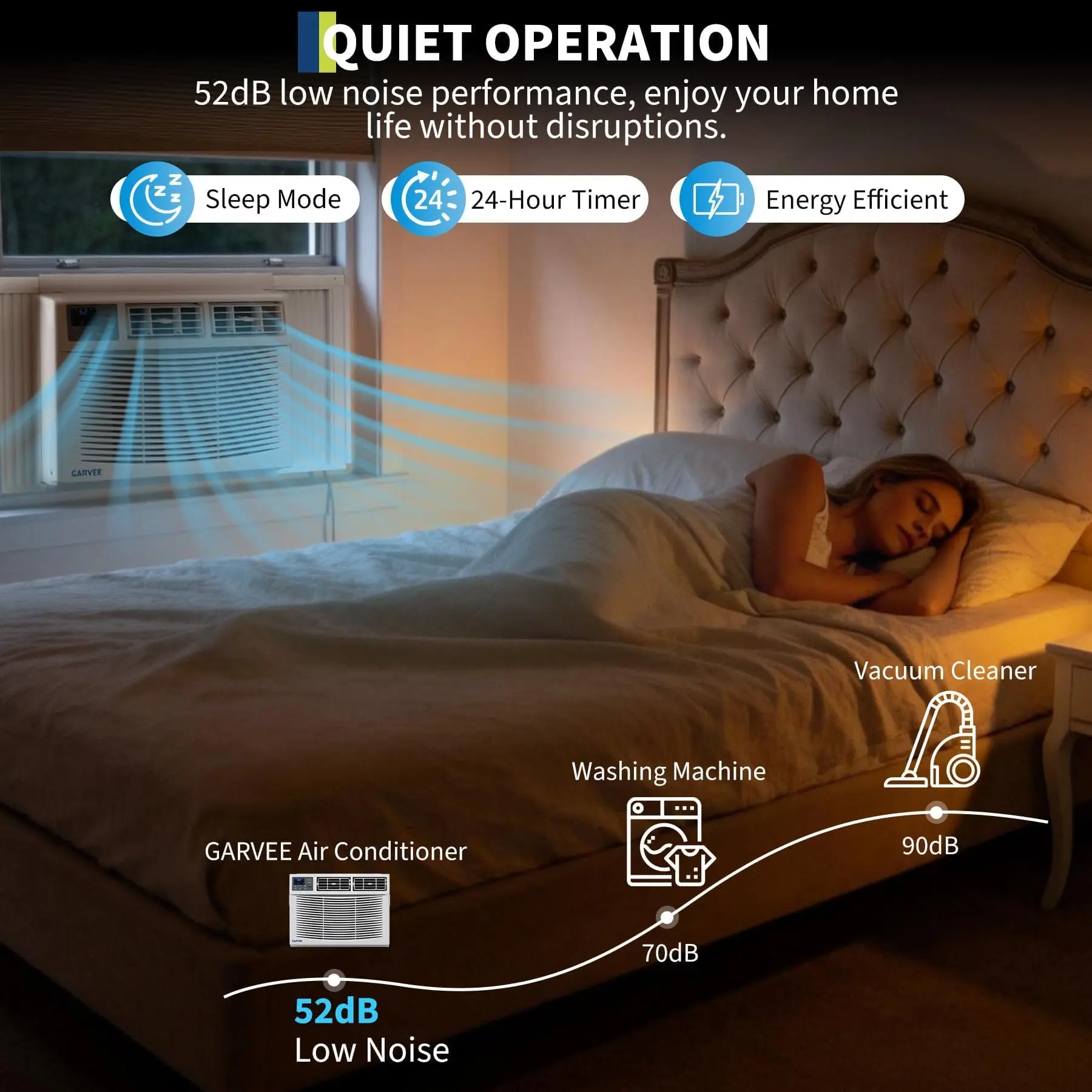 4 In 1 Window Air Conditioner And Heater Combo Dehumidifier And Fan Smart WiFi App Remote Control Energy Efficient Cooling And Heating Alexa Compatible Up To 350 Sq Ft US Standard view 6