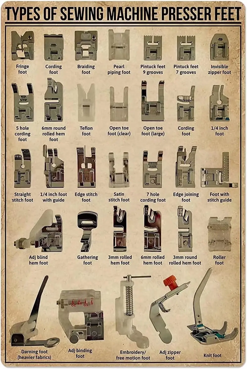 UOAIUDT Retro Paintings Canvas Wall Art Types Of Sewing Machine Presser Feet Knowledge Poster Modern Art Prints Canvas Posters W