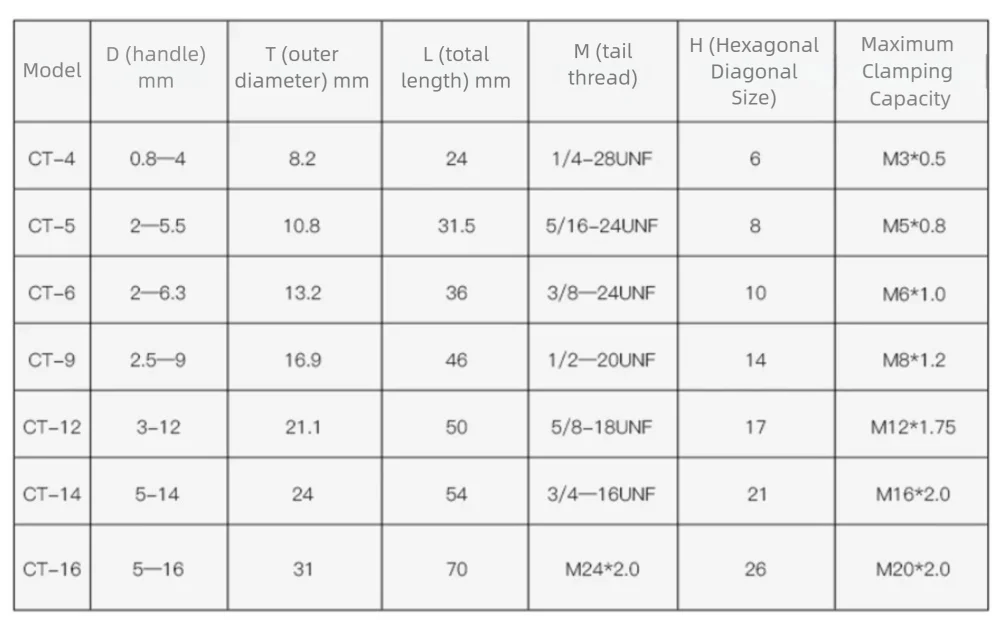 Maschinenspannzange für Gewindebohrer 4mm CT4/CT5/CT6/CT9/CT12/CT14/CT16 S2.5 S3.0 CNC-Teile Metallspindelwerkzeug Werkstückhalterung – Detail 4