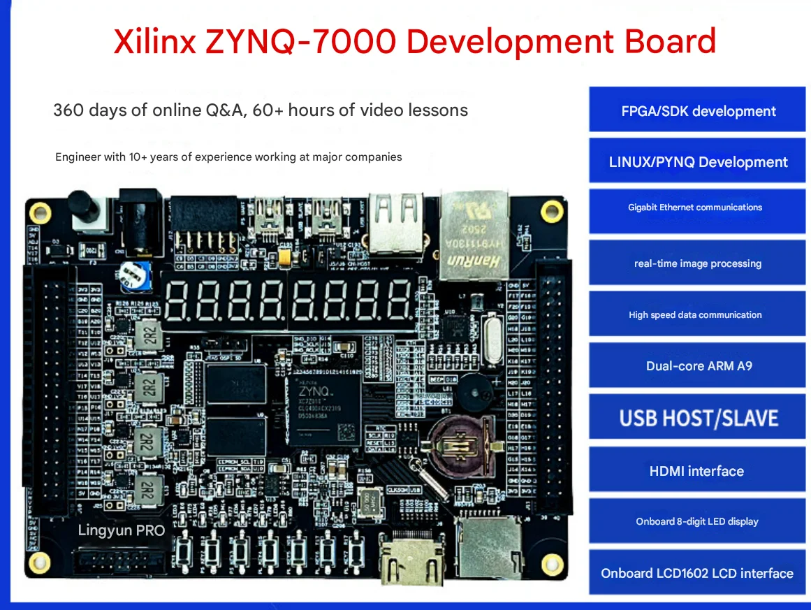 

Плата разработки ZYNQ Xilinx ZYNQ 7010 7020, промышленная плата обучения на базе FPGA Xilinx с поддержкой Linux