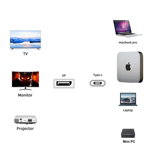 Imagen 2 del producto USB C a DisplayPort 1.4 dock 8K 3 en 1 Thunderbolt 3 Tipo C a DisplayPort 1.4 cable con puerto USB 3.0 de carga PD para Mac