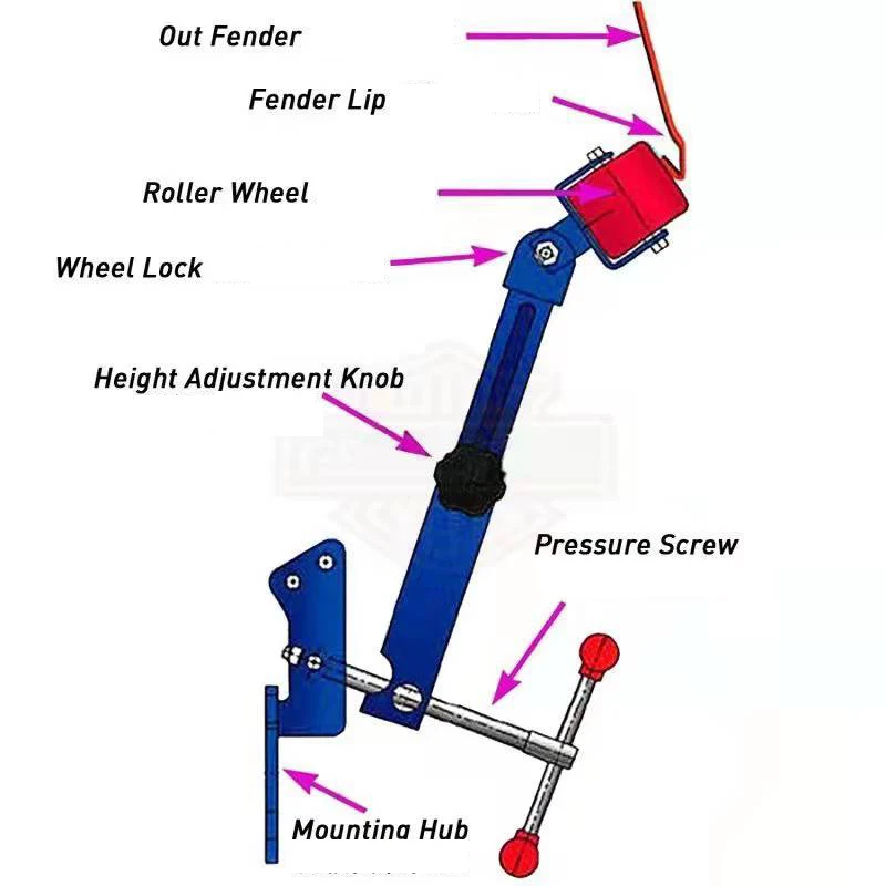 Imagem -04 - Roda do Carro Rolo Fender Repair Tool Kit Auto Pneu Estendendo Roda Arch Guard Ex-rolo Flaring Tool
