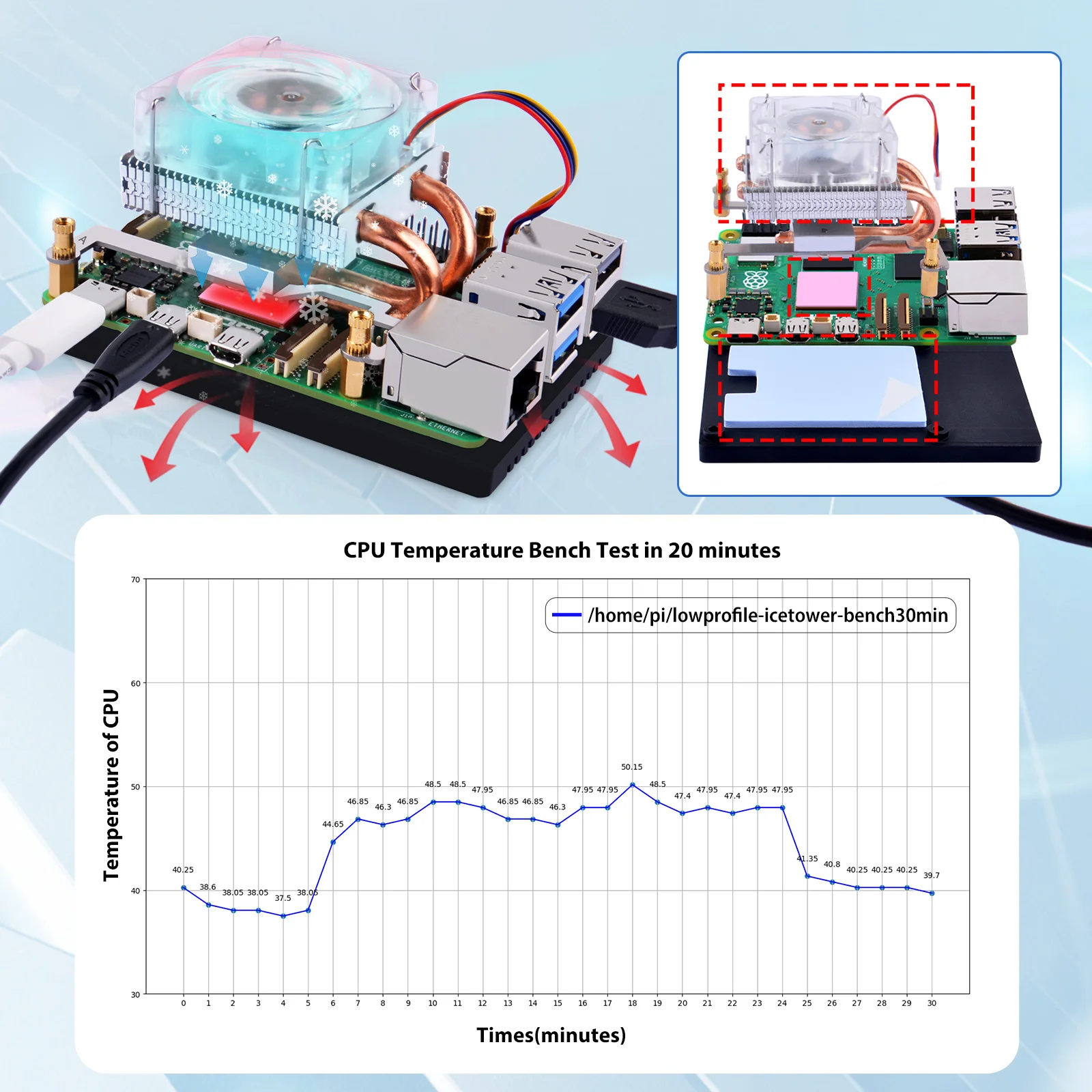 Imagem -05 - Raspberry pi Low-profile Ice Tower Cooler Rgb Led Light Ventilador Cpu Copper Tube Radiator Rpi Pi5