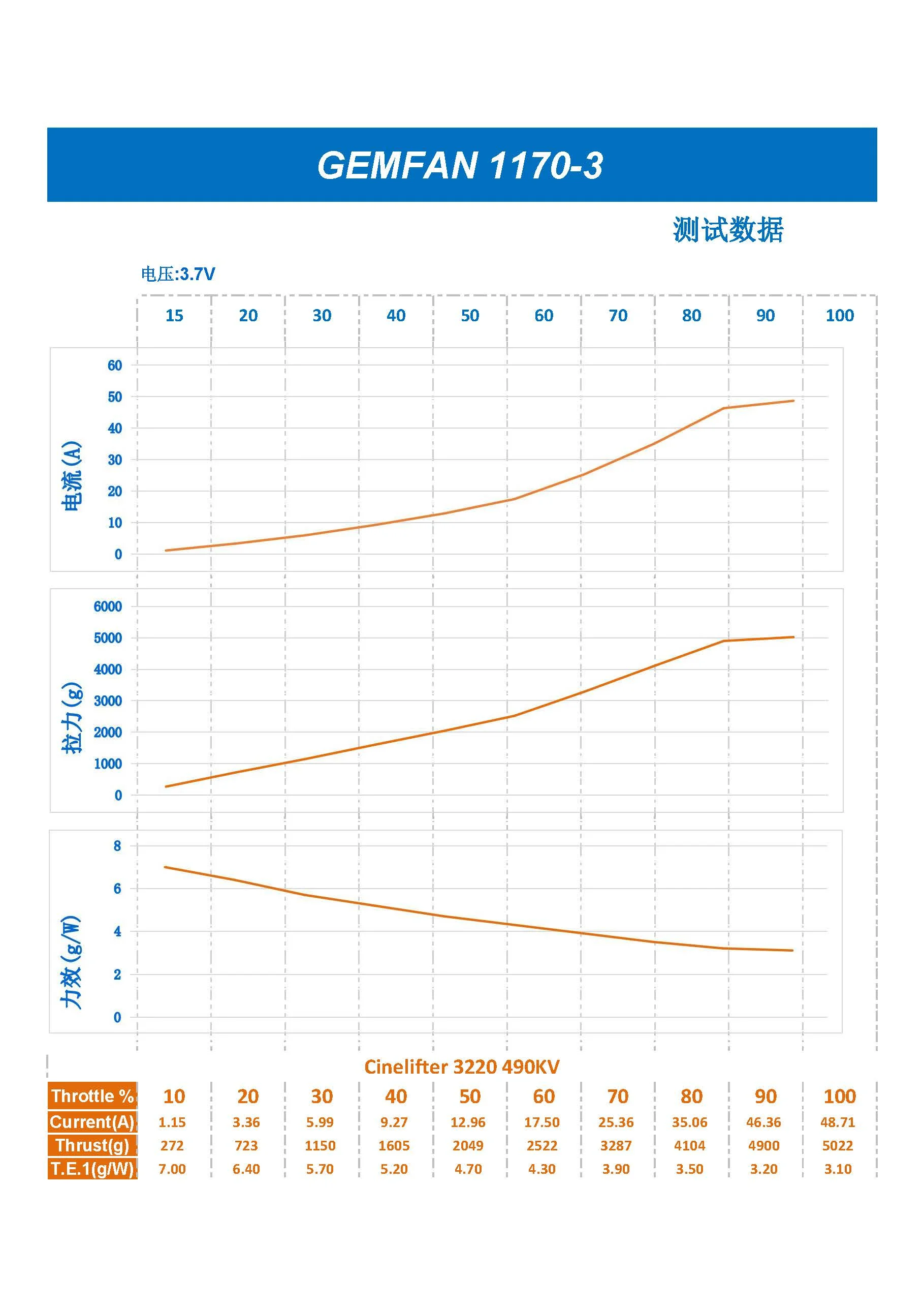 Gemfan 1312 1080 1170-3 3-Blades 11 بوصة 1507 15 بوصة Traverser CW CCW المروحة الألياف الزجاجية النايلون عالية تحميل عالية التوتر بدون طيار #5