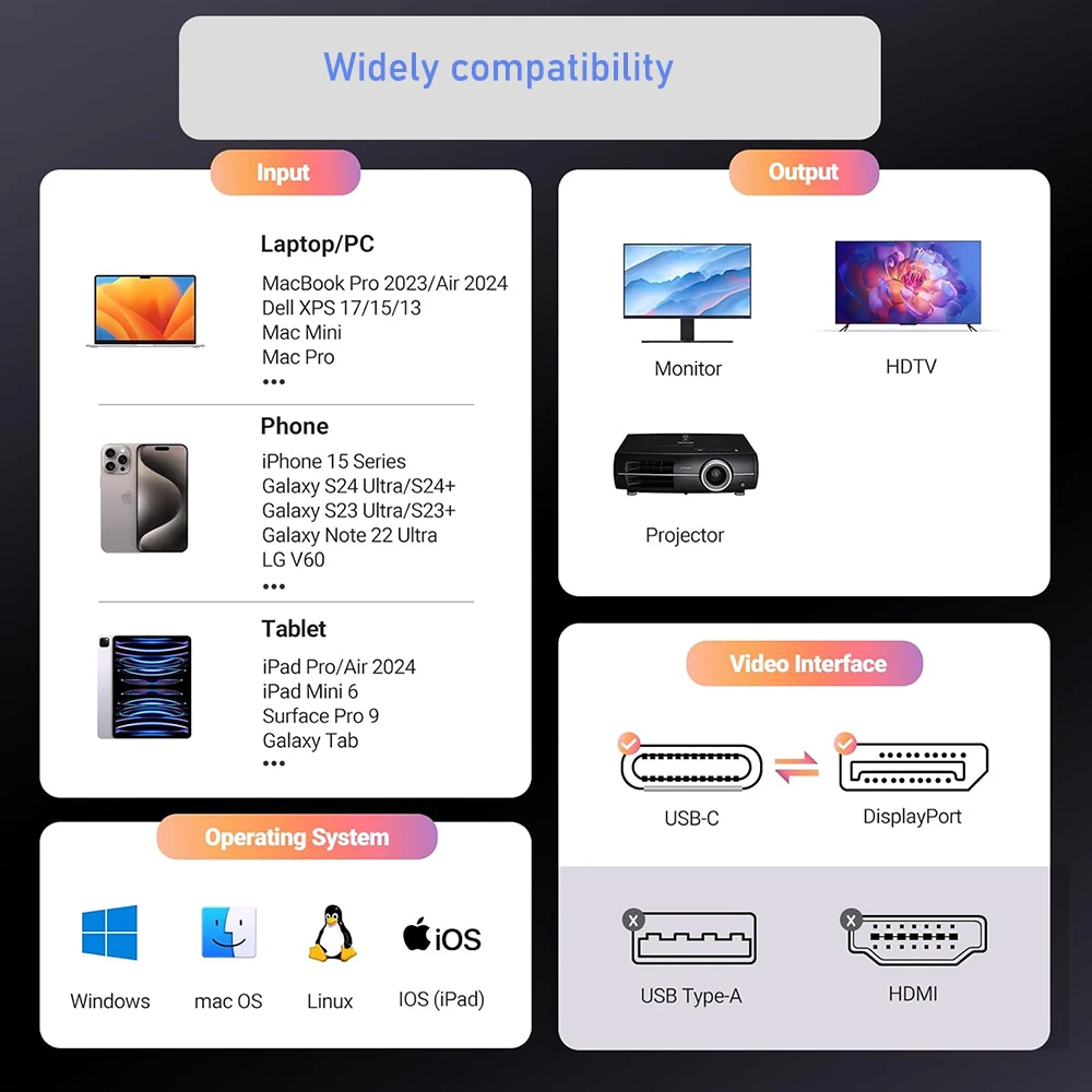 BI-Directional USB C to DisplayPort Cable 4K 60Hz USB C to DisplayPort or DisplayPort to USB-C converter monitor cable