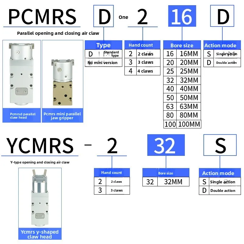 YCMRS2-32 YCMRS3 PCMRS2 S3 S4-16D-20D-25D-32D Filling machine 360 degrees infinite rotation screw cap cylinder YCMRS PCMRS