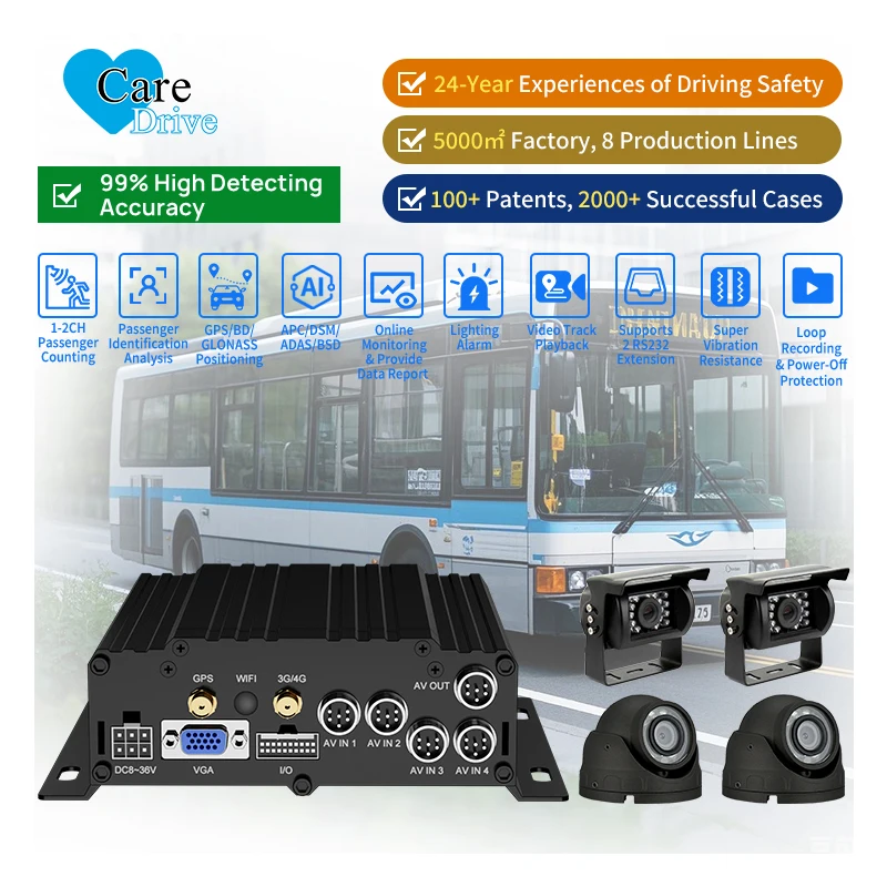 CareDrive RS232 4G GPS WIFI Real-time monitoring MDVR-camera AI Intelligente detectie Mensenveiligheid Rijbewakingssysteem