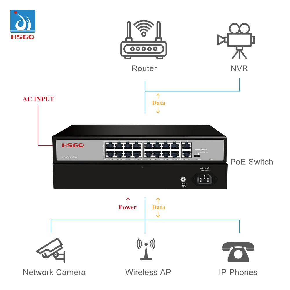 

HSGQ-SF1024P Fiber Switches 24 RJ45 10/100M+2 Gigabit RJ45+1 Gigabit SFP Port PoE Switch Network Switch