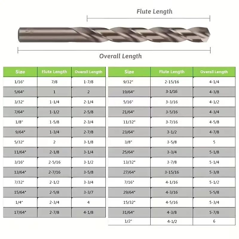 13個入り コバルトカーバイドドリルビットセット ストレートハンドル ツイストドリル M35 高速度鋼 スパイラルドリルビット 金属 鋼 鉄 木材用