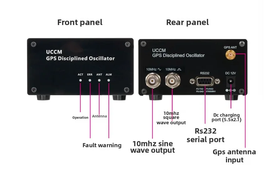 جديد LHY UCCM GPS مذبذب الانضباط GPSDO HIFI الصوت 10MHz GPSDO ترويض على مدار الساعة مع محول الطاقة وهوائي