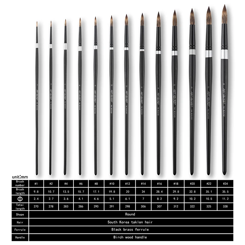 Artsecret Korea Importing Taklon Hair Brass Ferrule Wooden Handle Round Watercolor Acrylic Paint Art Supplies Artist No.960R
