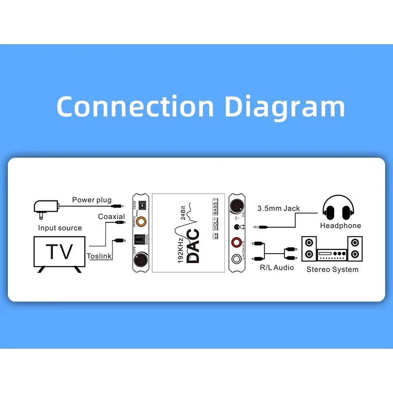 Convertitore Audio Stereo da digitale a analogico da 192Khz 24bit con regolazione del Volume coassiale Toslink ottico SPDIF RCA 3.5 per PS5 Xbox