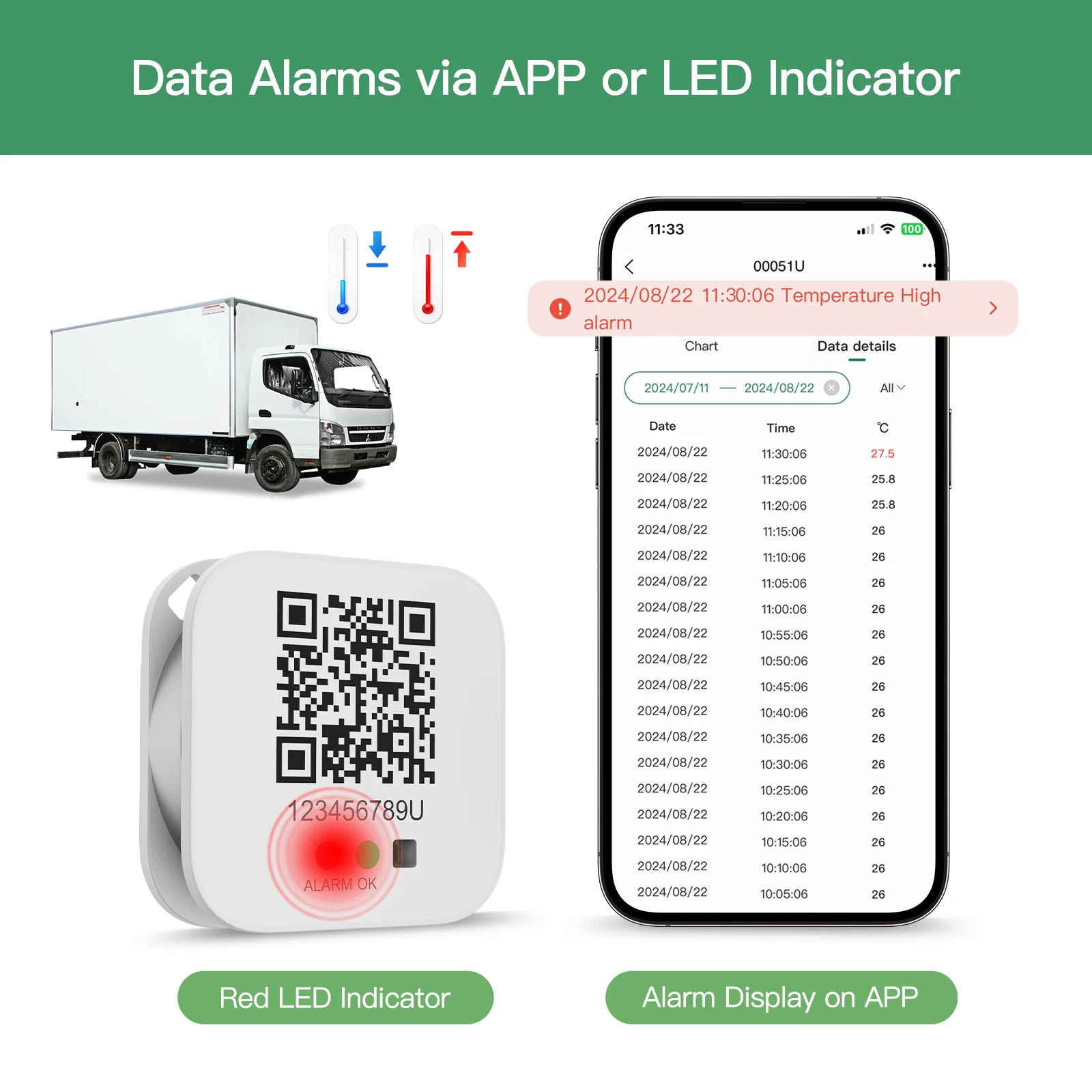 3PCS ワークショップ IBeacon BT06 温度と湿度データロガー