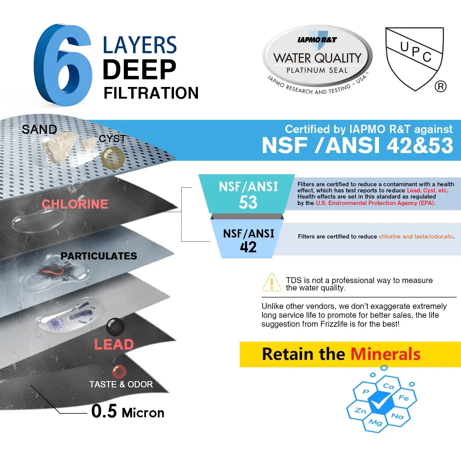 Under Sink Water Filter System SK99-NEW, Direct Connect, NSF/ANSI 53&42 Certified 0.5 Micron Carbon Block, Remove Lead, Chlorine