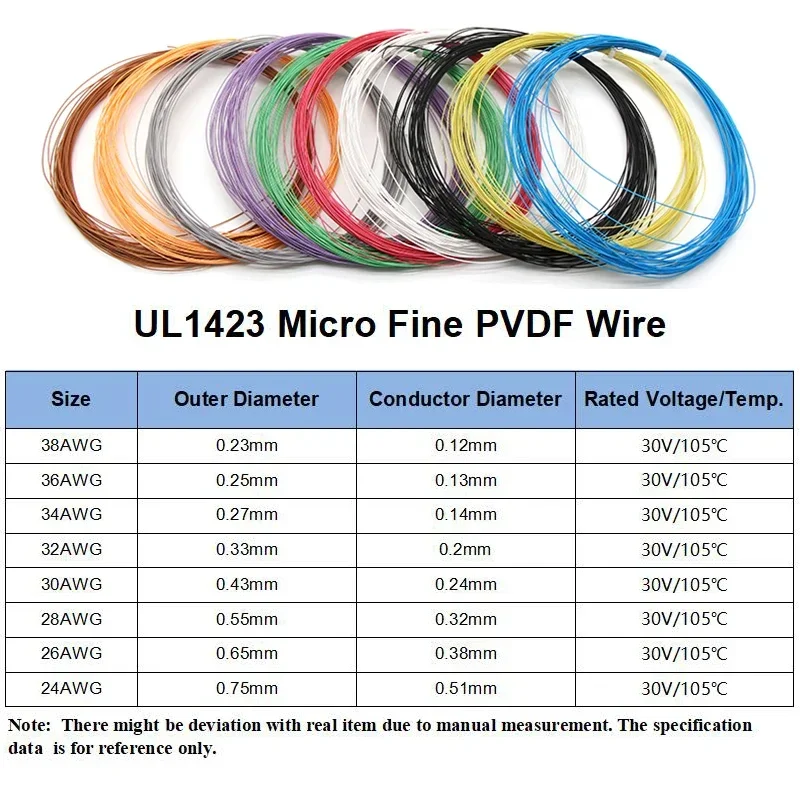 5/10/20M UL1423 PTFE Micro Fine Wire Single Core Silver Plated Copper 38/36/34/30/28/26/24AWG High Temperature Electronic Cable