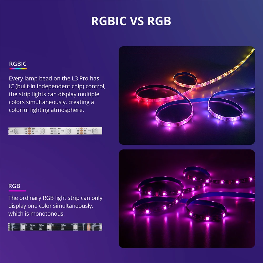 SONOFF L3 Pro شريط إضاءة LED ذكي 5 متر عكس الضوء مرن RGBIC قطاع أضواء APP التحكم عن بعد عبر eWeLink Alexa Google