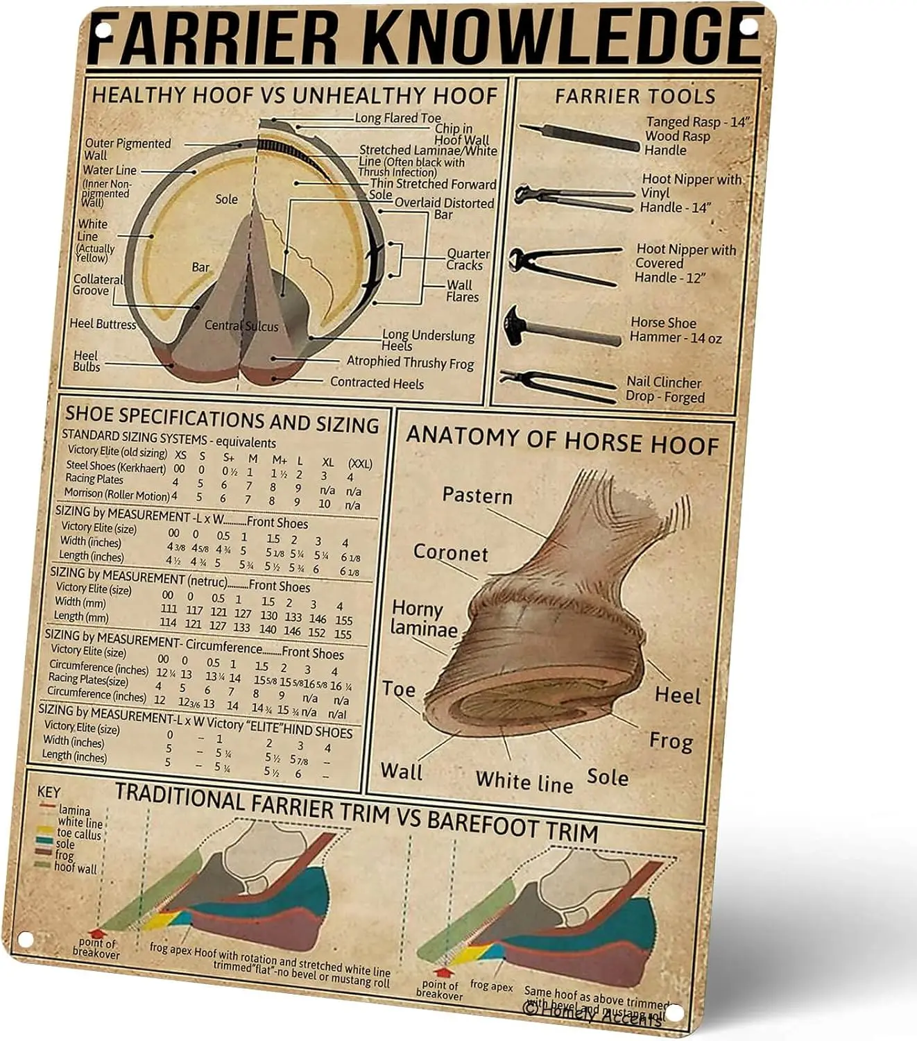 Homely Accents Farrier Knowledge Metal Sign - Vintage Farmhouse Decor Poster, Cowboy & Horse Lover Gift, Farm Man Cave Wall sign