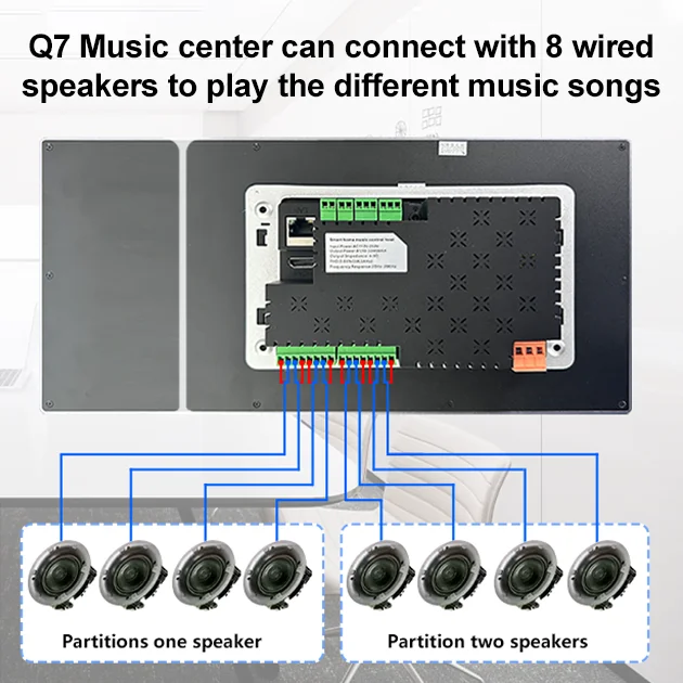 High Quality Arriving 7 Inch Smart Home Zigbee Gateway Wifi Smart Control Panel Multi-Function Wall Touch Screen Tuya Center