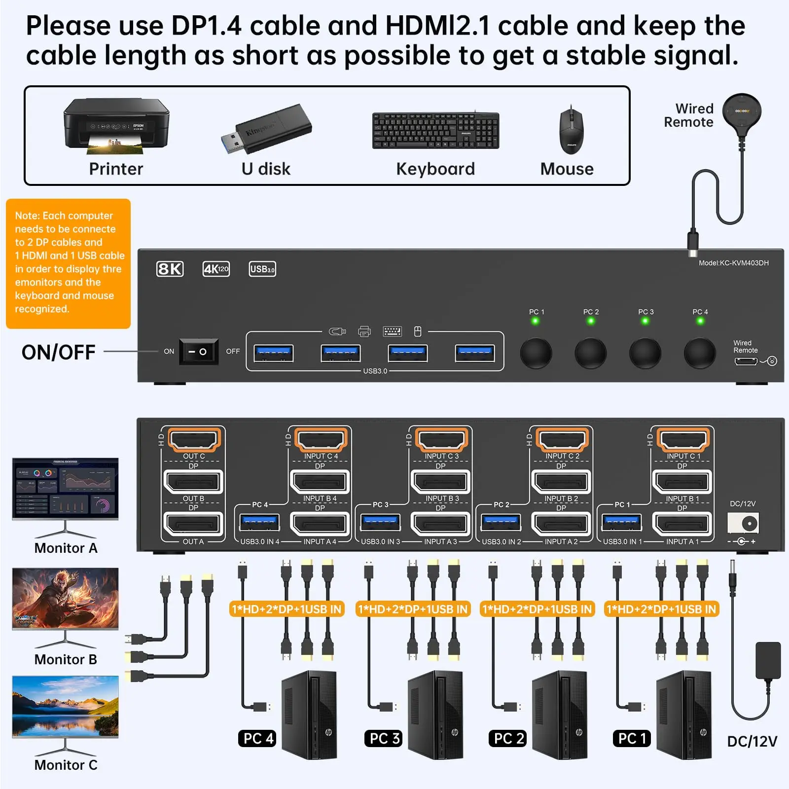 8K@60Hz/4K@144Hz HDMI Displayport KVM Switch 3 Monitors 4 PC, USB 3.0 KVM Switches with Wired Remote and USB3.0 Cables