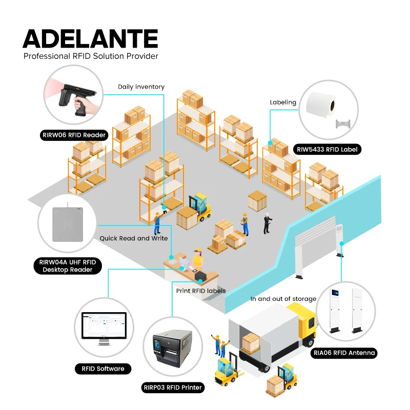 قارئ سطح المكتب UHF RFID مع واجهة USB لقراءة العلامات وكتابة قارئات بطاقات التحكم في الوصول #3