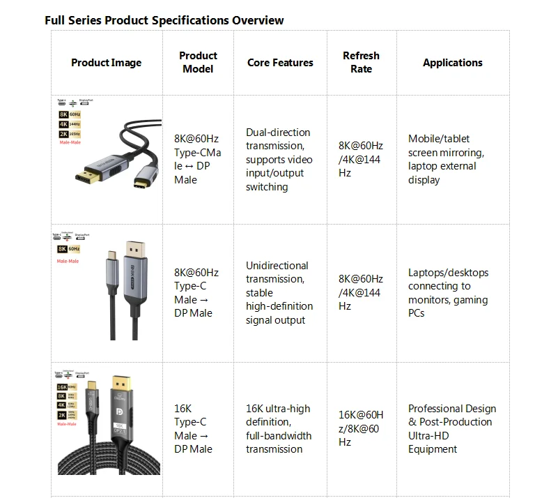 USB Typ C auf DisplayPort-Kabel, bidirektional/nicht bidirektional, 8K@60Hz, 4K@120Hz DP 1.4 auf USB C-Kabel für DELL Laptop Samsung – Detail 6