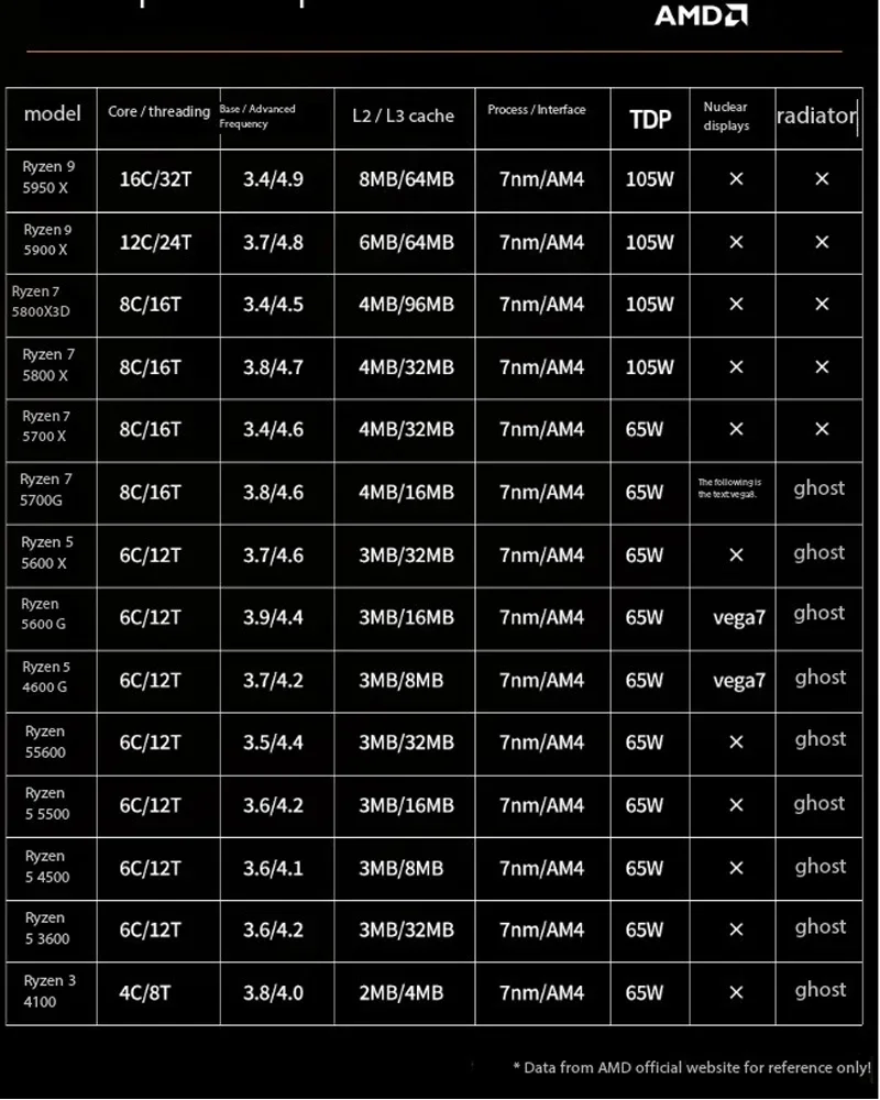 AMDR5 9600X tout nouveau processeur de jeu authentique 6 cœurs 12 fils processeur de bureau CPU AMD 9600X toute nouvelle puce discrète