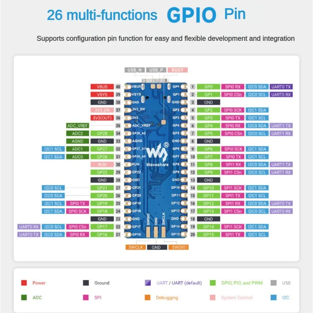 RP2040-Plus ontwikkelbord RP2040 Dual Core-processor Compatibel met Raspberry Pi Pico